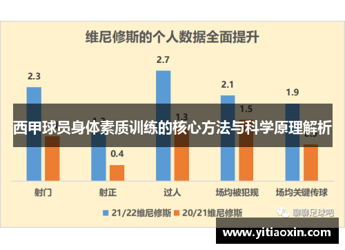 西甲球员身体素质训练的核心方法与科学原理解析 西甲球员身体素质训练的核心方法与科学原理解析